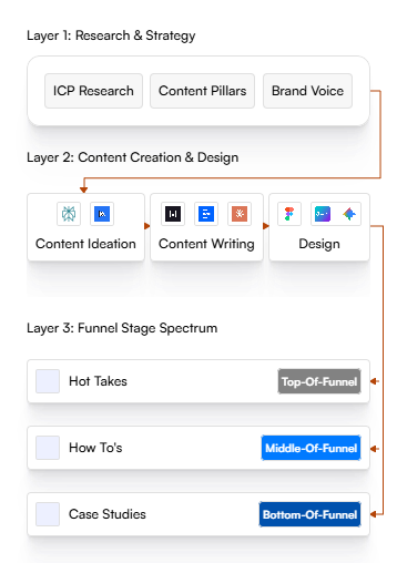Content Layers mobile